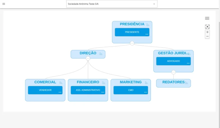 Organograma societário dinâmico